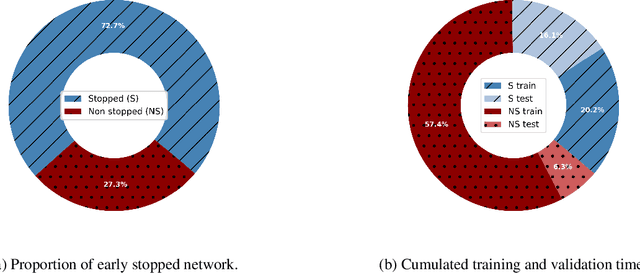 Figure 4 for Parallel Hyperparameter Optimization Of Spiking Neural Network