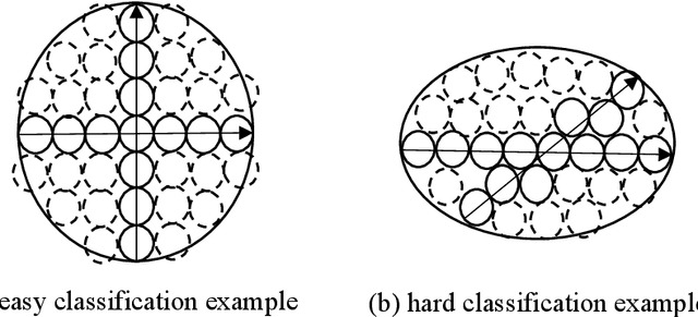 Figure 3 for A classification performance evaluation measure considering data separability