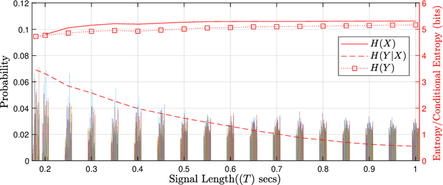 Figure 3 for Information Transfer Rate in BCIs: Towards Tightly Integrated Symbiosis