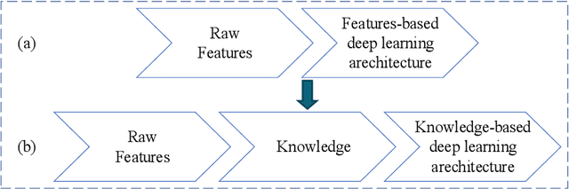 Figure 1 for A Novel Correlation-optimized Deep Learning Method for Wind Speed Forecast