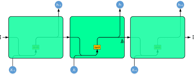 Figure 3 for A Novel Correlation-optimized Deep Learning Method for Wind Speed Forecast