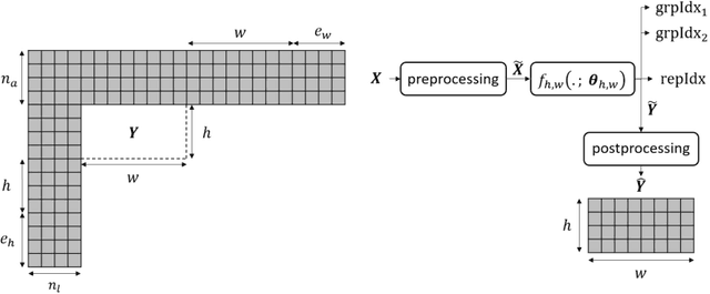 Figure 1 for Designs and Implementations in Neural Network-based Video Coding