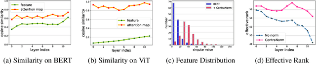 Figure 3 for ContraNorm: A Contrastive Learning Perspective on Oversmoothing and Beyond
