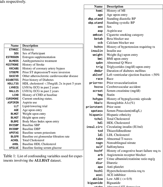 Figure 2 for Recovering Sparse and Interpretable Subgroups with Heterogeneous Treatment Effects with Censored Time-to-Event Outcomes