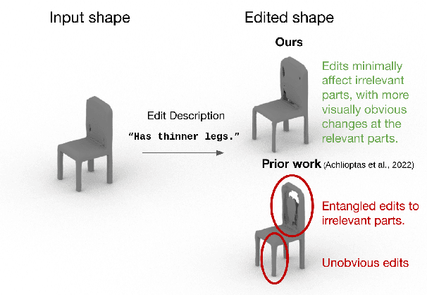 Figure 1 for LADIS: Language Disentanglement for 3D Shape Editing