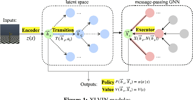 Figure 1 for Continuous Neural Algorithmic Planners