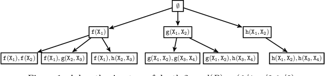 Figure 1 for Learning Probabilistic Temporal Safety Properties from Examples in Relational Domains
