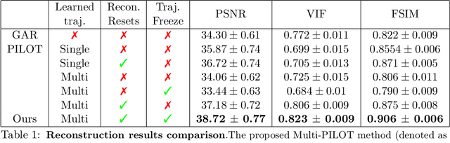 Figure 2 for Multi PILOT: Learned Feasible Multiple Acquisition Trajectories for Dynamic MRI