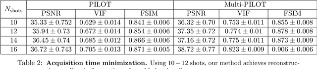 Figure 4 for Multi PILOT: Learned Feasible Multiple Acquisition Trajectories for Dynamic MRI