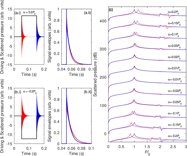 Figure 4 for Musical creativity enabled by nonlinear oscillations of a bubble in water