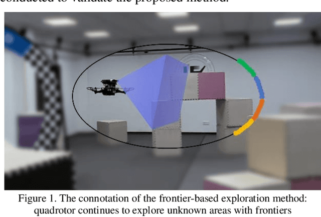 Figure 1 for A Heuristic Autonomous Exploration Method Based on Environmental Information Gain During Quadrotor Flight