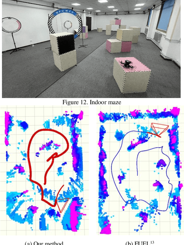 Figure 4 for A Heuristic Autonomous Exploration Method Based on Environmental Information Gain During Quadrotor Flight