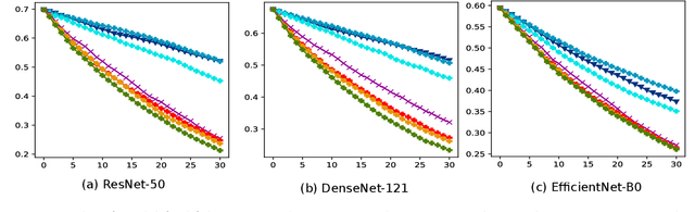 Figure 1 for Shortcomings of Top-Down Randomization-Based Sanity Checks for Evaluations of Deep Neural Network Explanations