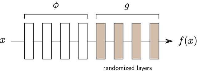 Figure 3 for Shortcomings of Top-Down Randomization-Based Sanity Checks for Evaluations of Deep Neural Network Explanations