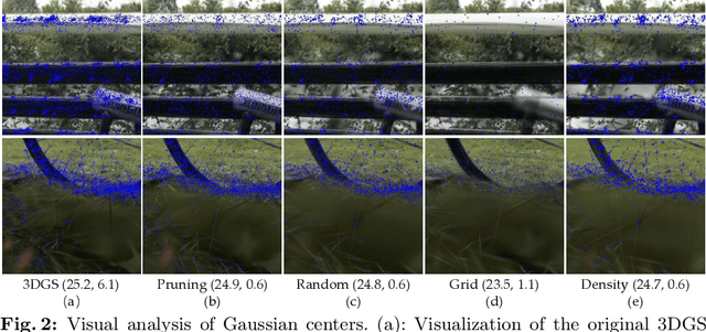 Figure 1 for Mini-Splatting: Representing Scenes with a Constrained Number of Gaussians