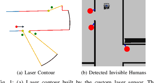 Figure 1 for Watch out! There may be a Human. Addressing Invisible Humans in Social Navigation