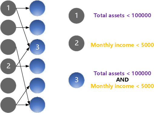 Figure 1 for An Interpretable Loan Credit Evaluation Method Based on Rule Representation Learner