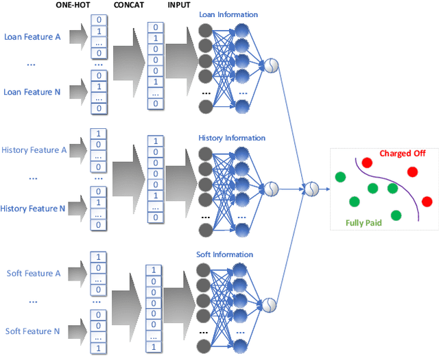 Figure 3 for An Interpretable Loan Credit Evaluation Method Based on Rule Representation Learner