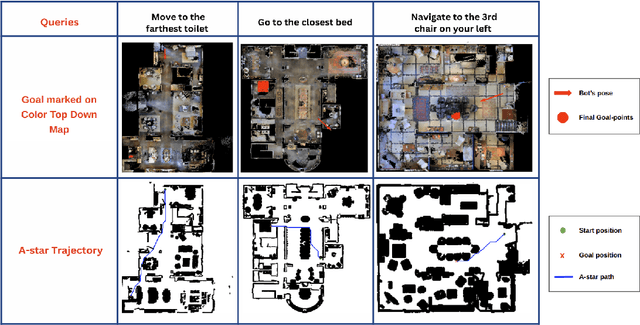 Figure 4 for Instance-Level Semantic Maps for Vision Language Navigation