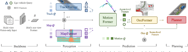 Figure 3 for Goal-oriented Autonomous Driving