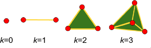 Figure 1 for Quantum Persistent Homology for Time Series