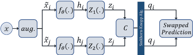 Figure 3 for In-Distribution and Out-of-Distribution Self-supervised ECG Representation Learning for Arrhythmia Detection