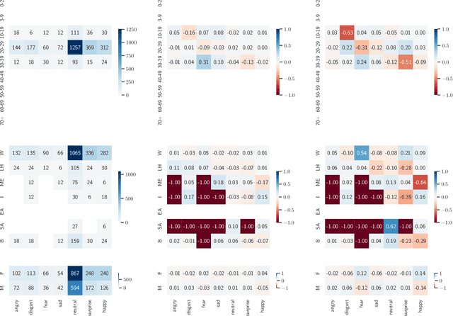 Figure 4 for Metrics for Dataset Demographic Bias: A Case Study on Facial Expression Recognition