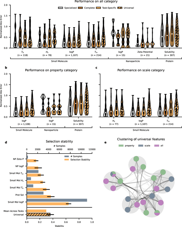 Figure 3 for Universal Feature Selection for Simultaneous Interpretability of Multitask Datasets