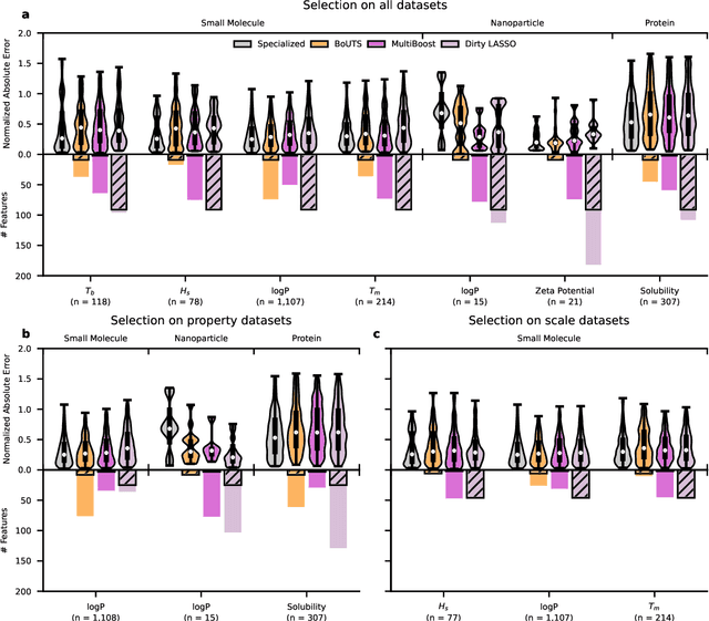 Figure 4 for Universal Feature Selection for Simultaneous Interpretability of Multitask Datasets