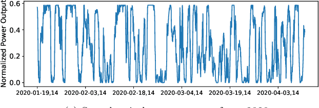 Figure 2 for A Concurrent CNN-RNN Approach for Multi-Step Wind Power Forecasting