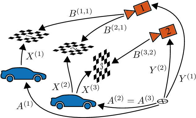 Figure 1 for Extrinsic Infrastructure Calibration Using the Hand-Eye Robot-World Formulation