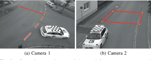 Figure 2 for Extrinsic Infrastructure Calibration Using the Hand-Eye Robot-World Formulation