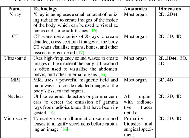 Figure 2 for Introduction to Medical Imaging Informatics