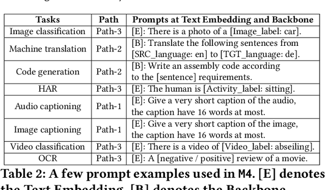 Figure 4 for Rethinking Mobile AI Ecosystem in the LLM Era