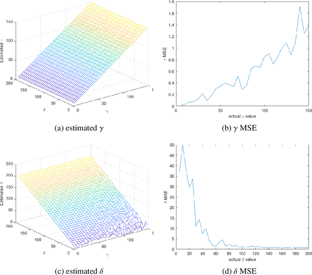 Figure 1 for Fast Cauchy-Rician Modelling of SAR Images with Method of Algebraic Moments Estimator