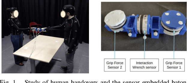 Figure 1 for Data-driven Grip Force Variation in Robot-Human Handovers