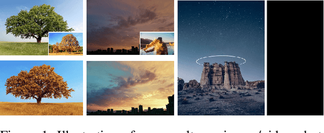 Figure 1 for AdaCM: Adaptive ColorMLP for Real-Time Universal Photo-realistic Style Transfer