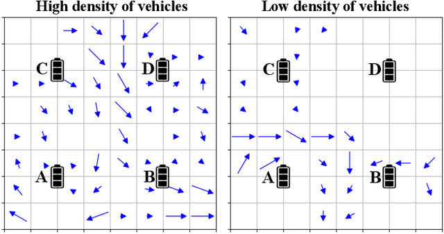 Figure 2 for Short vs. Long-term Coordination of Drones: When Distributed Optimization Meets Deep Reinforcement Learning