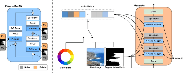 Figure 1 for Referenceless User Controllable Semantic Image Synthesis