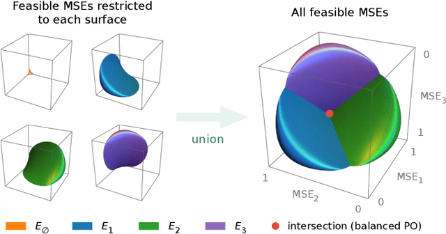 Figure 1 for Revisiting Scalarization in Multi-Task Learning: A Theoretical Perspective