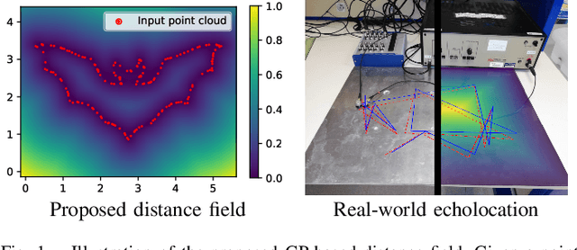 Figure 1 for Accurate Gaussian Process Distance Fields with applications to Echolocation and Mapping