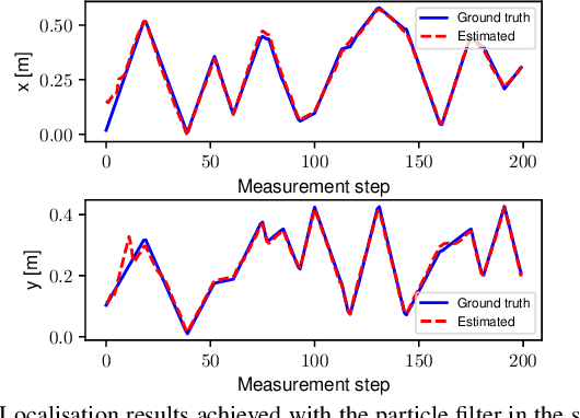 Figure 2 for Accurate Gaussian Process Distance Fields with applications to Echolocation and Mapping