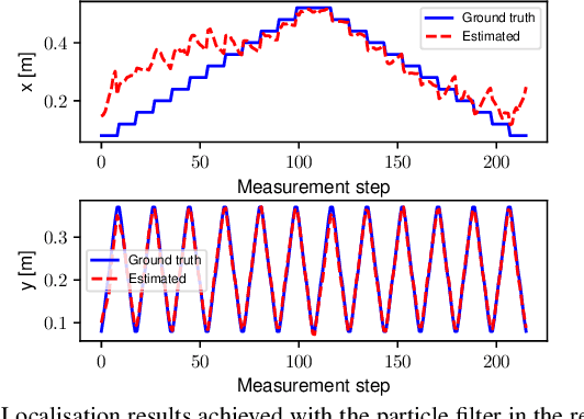 Figure 4 for Accurate Gaussian Process Distance Fields with applications to Echolocation and Mapping