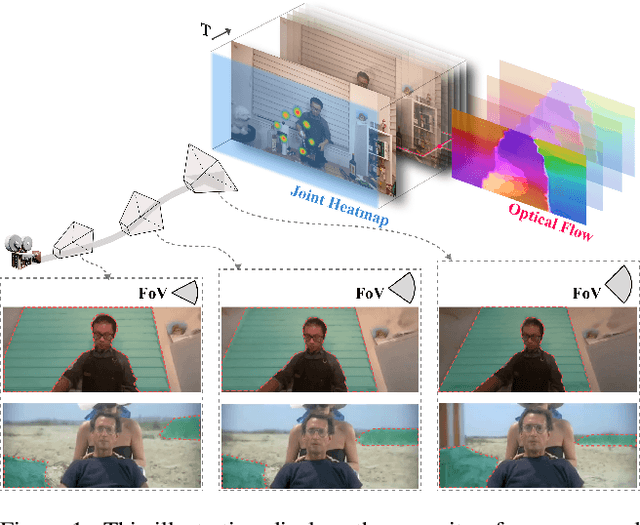 Figure 1 for JAWS: Just A Wild Shot for Cinematic Transfer in Neural Radiance Fields