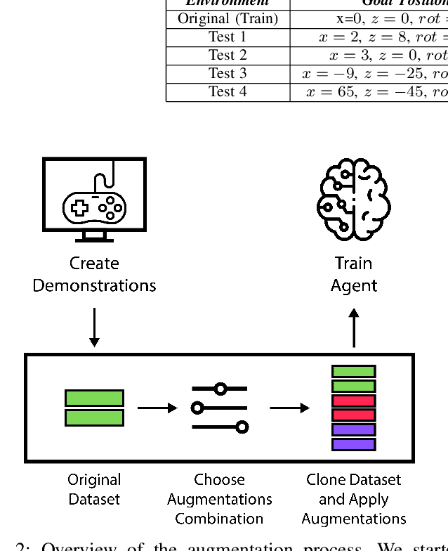 Figure 2 for Improving Generalization in Game Agents with Data Augmentation in Imitation Learning
