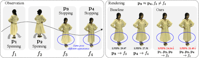 Figure 1 for Within the Dynamic Context: Inertia-aware 3D Human Modeling with Pose Sequence