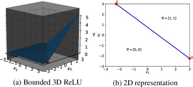 Figure 2 for SkelEx and BoundEx: Natural Visualization of ReLU Neural Networks