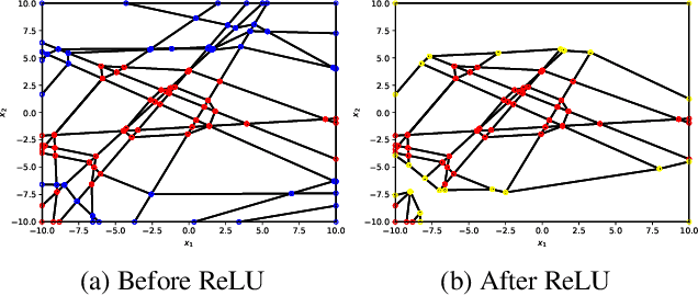 Figure 4 for SkelEx and BoundEx: Natural Visualization of ReLU Neural Networks