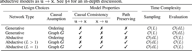 Figure 2 for Causal normalizing flows: from theory to practice