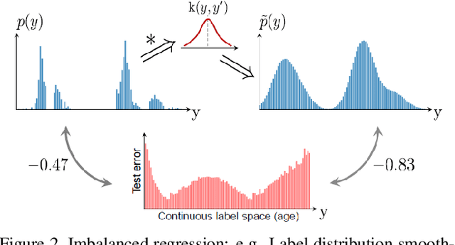 Figure 3 for Damage Vision Mining Opportunity for Imbalanced Anomaly Detection
